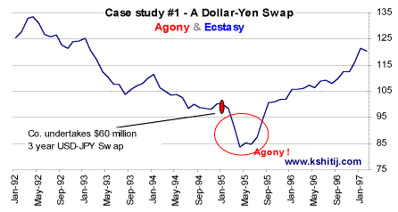 Case Study 1 - A Dollar-Yen Swap