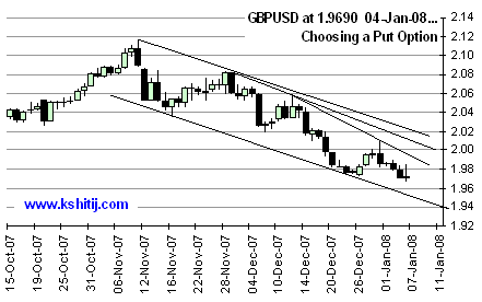 GBPUSD: Choosing a Put Option