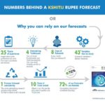 Numbers behind a Kshitij Rupee Forecast