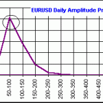 eurusd-daily-amplitude