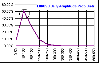 eurusd-daily-amplitude