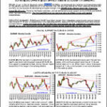 November '24 Dollar Rupee Monthly Forecast