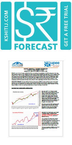 December '25 Dollar Rupee Monthly Forecast