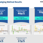 Kshitij Hedging Method Results