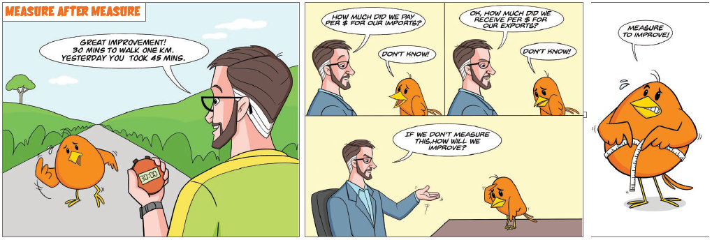 Measure after measure