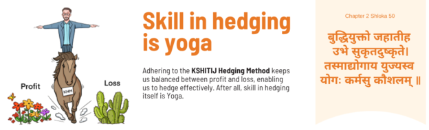 Adhering to the KSHITIJ Hedging Method keeps us balanced between profit and loss, enabling us to hedge effectively. After all, skill in hedging itself is Yoga.