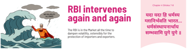 The RBI is in the Market all the time to dampen volatility, ostensibly for the protection of importers and exporters.