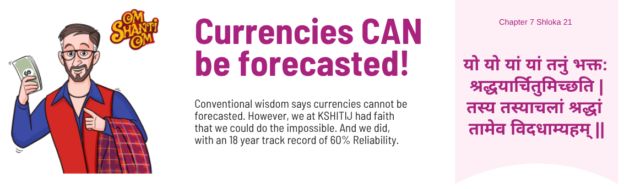 Conventional wisdom says currencies cannot be forecasted. However, we at KSHITIJ had faith that we could do the impossible. And we did, with an 18 year track record of 60% Reliability.