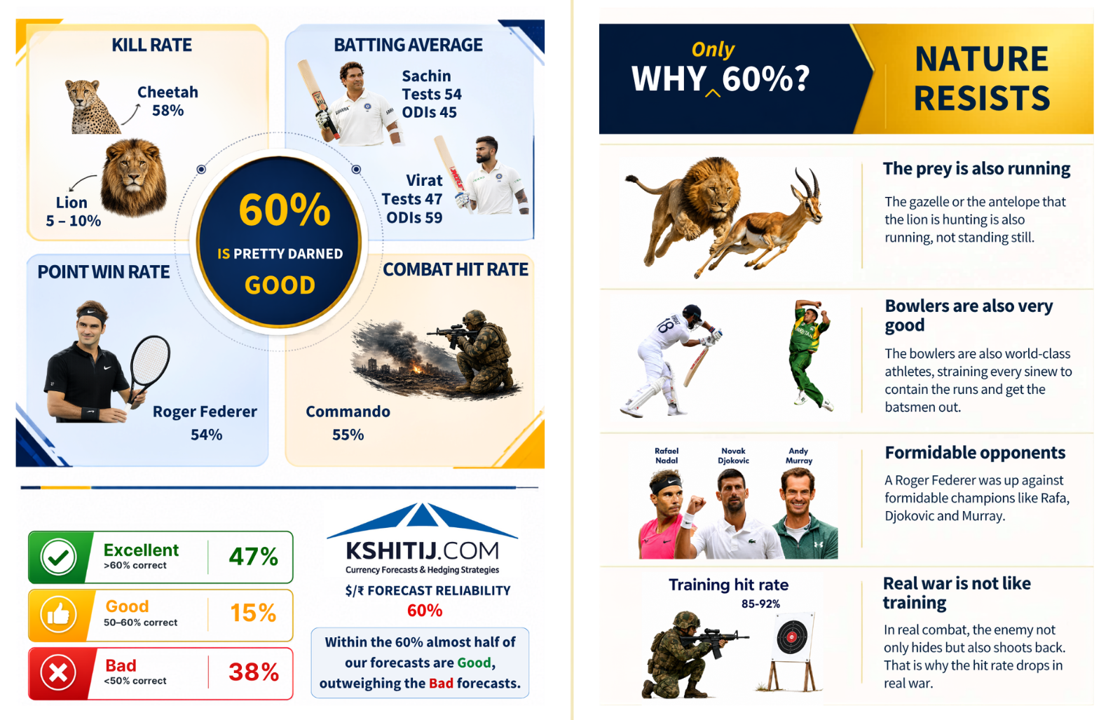 Kshitij 60% Dollar Rupee Reliability