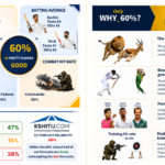 Kshitij 60% Dollar Rupee Reliability